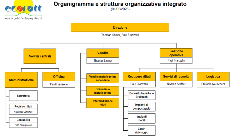 org it